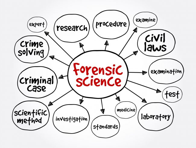 Forensic Science Variables